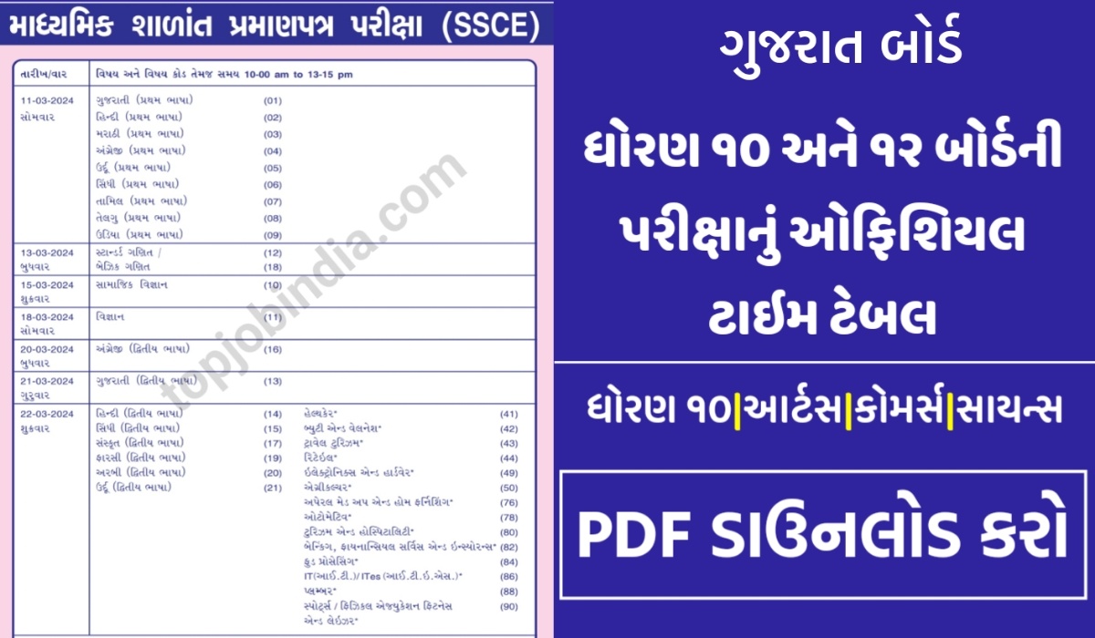GSEB Exam Time Table 2024