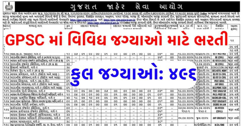 GPSC Recruitment 2025