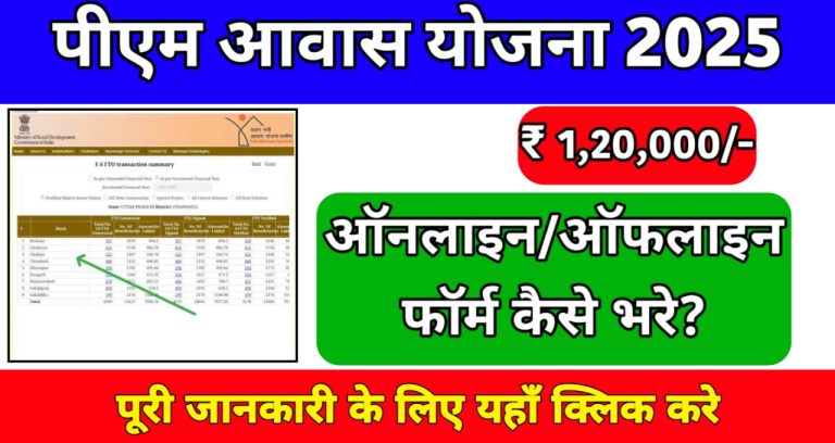 PM Awas Yojana 2025