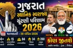 Gujarat Local Body Election Results 2026
